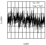 LPV521 0.1-Hz to 10-Hz Time Domain Voltage
                        Noise