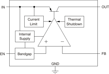 TPS798-Q1 Adjustable Voltage Output Version