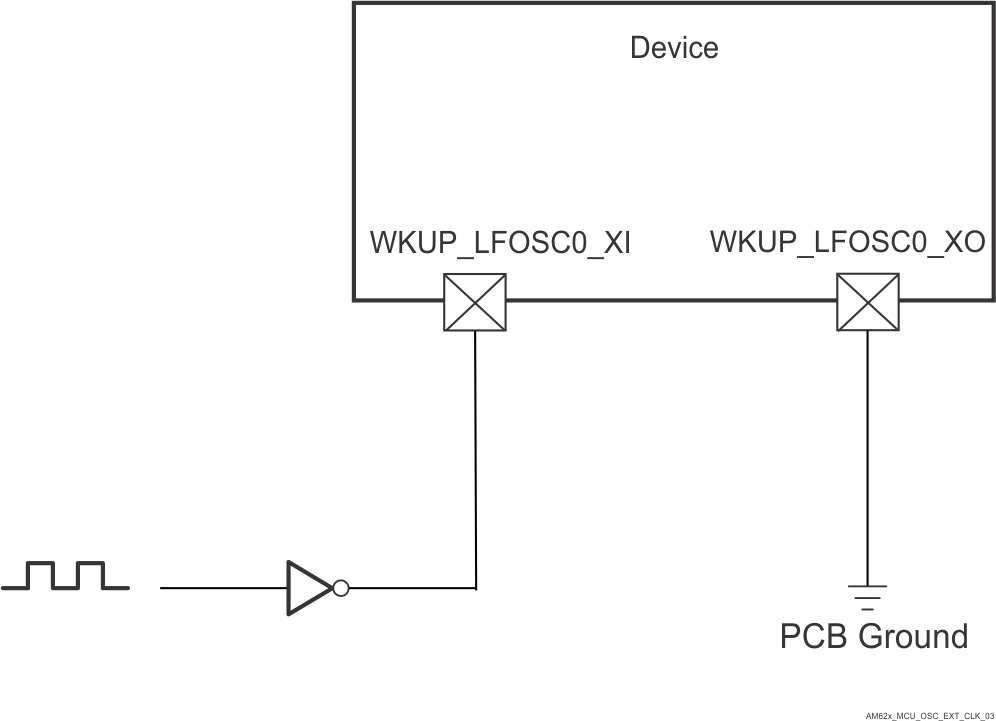 AM62P AM62P-Q1 与 1.8V LVCMOS 兼容的时钟输入