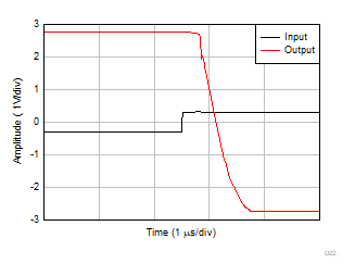 OPA310-Q1 过载恢复