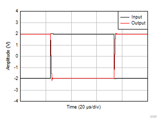 OPA310-Q1 大信号阶跃响应