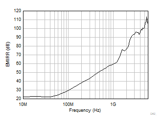 OPA310-Q1 EMIRR 测试