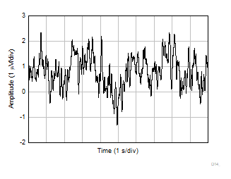 OPA310-Q1 0.1Hz 至 10Hz 时域电压噪声