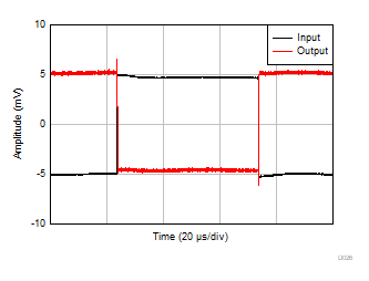 OPA310-Q1 小信号阶跃响应