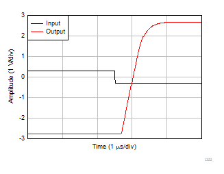 OPA310-Q1 过载恢复