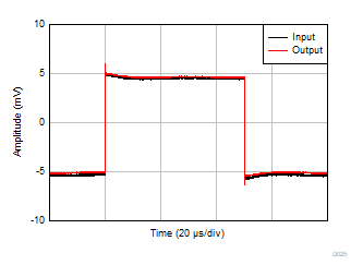 OPA310-Q1 小信号阶跃响应