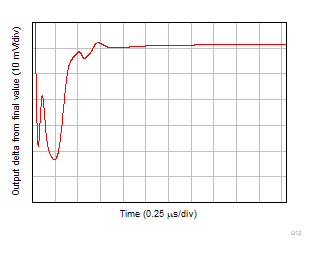 OPA310-Q1 大信号建立时间（负）