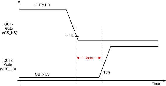 GUID-5DA9E4C4-1316-4A5F-B3DB-FD5C0486539A-low.gif