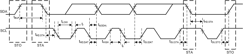 PCM6140-Q1 I2C 接口时序图