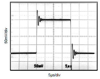 OPA130 OPA2130 OPA4130 Small-Signal Step
                        Response