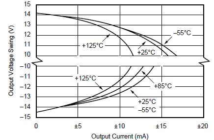 OPA130 OPA2130 OPA4130 Output Voltage Swing vs
                        Output Current