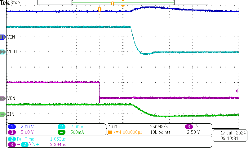 TPS22991 TPS22991C 的典型关断