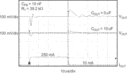 TPS732 TPS73201 Load Transient, Adjustable Version