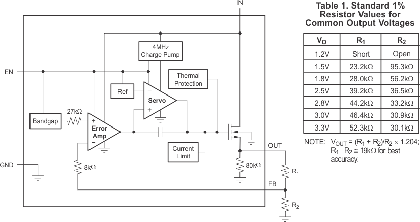 TPS732 Adjustable-Voltage Version