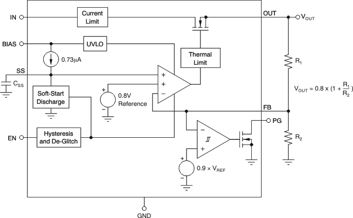 TPS74201 Legacy Chip Functional Block
                    Diagram