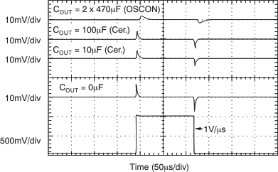 TPS74201 VIN Line Transient