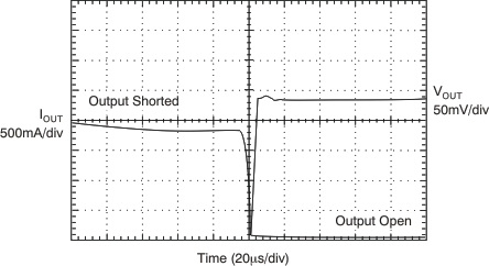 TPS74201 Output Short Circuit Recovery