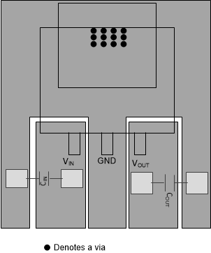 TL720M05-Q1 Layout Example Diagram for
                    KVU, KTT Packages