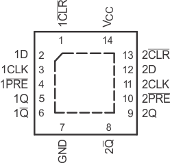 SN54LVC74A SN74LVC74A BQA 或 RGY 封装14 引脚 WQFN 或 VQFN，带外露散热焊盘（顶视图）