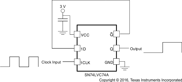 SN54LVC74A SN74LVC74A 分频器