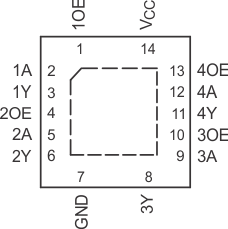 SN74LVC126A SN74LVC126A BQA 或 RGY 封装；14 引脚 WQFN 或 VQFN（顶视图）