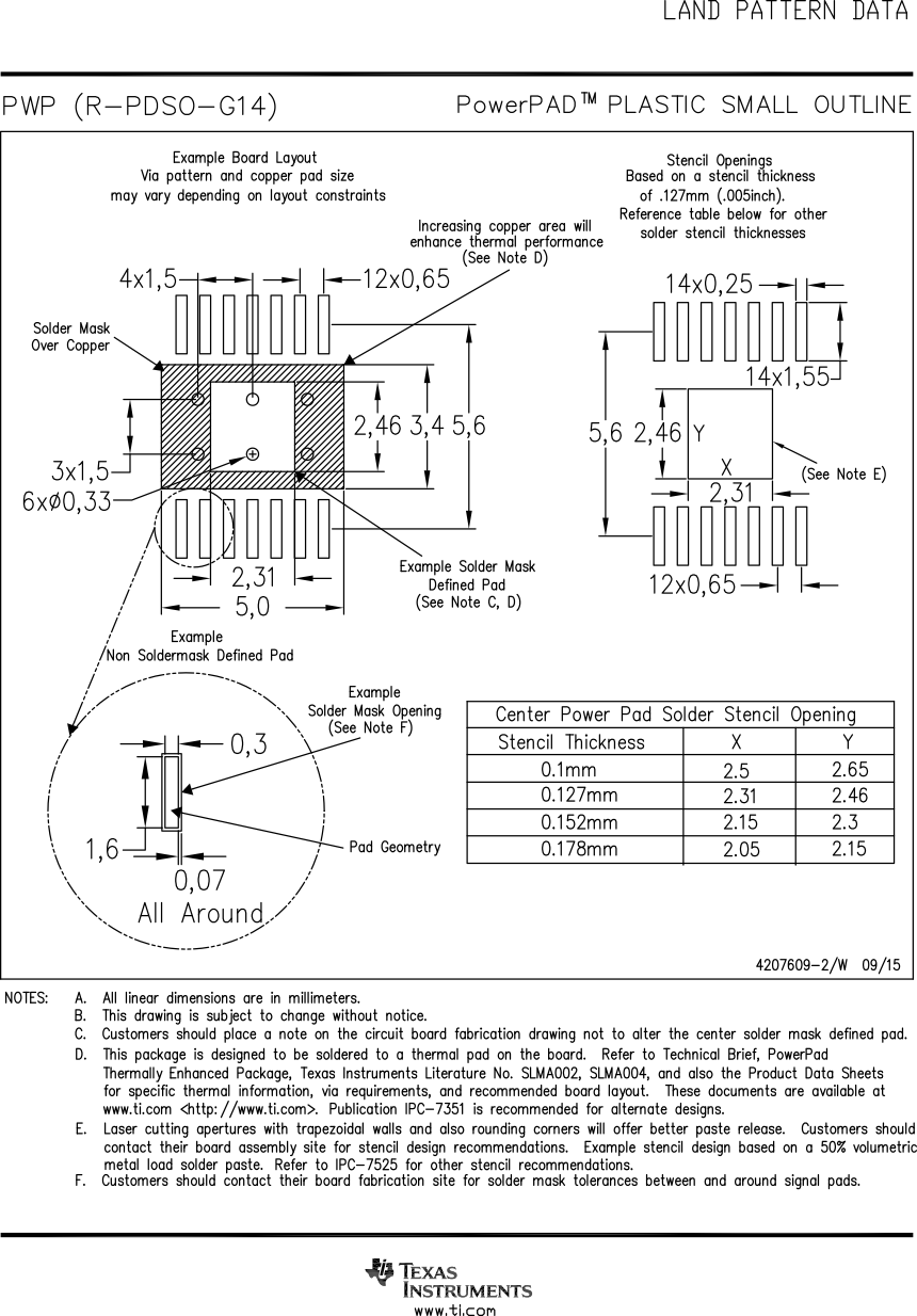 SN74AC16-Q1 