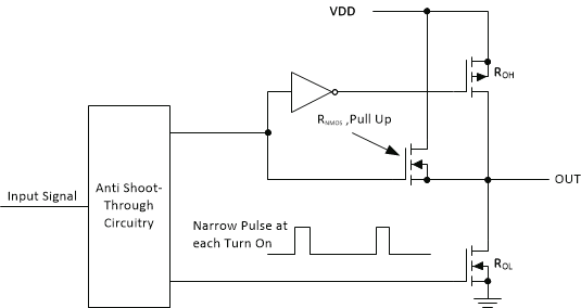 UCC27614-Q1 UCC27614-Q1 栅极驱动器输出级