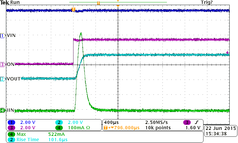 TPS22960 Inrush Current with SR = Low