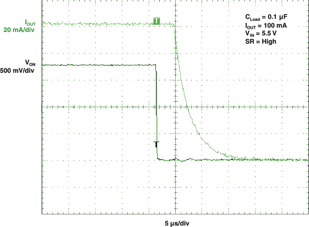 TPS22960 tOFF Response