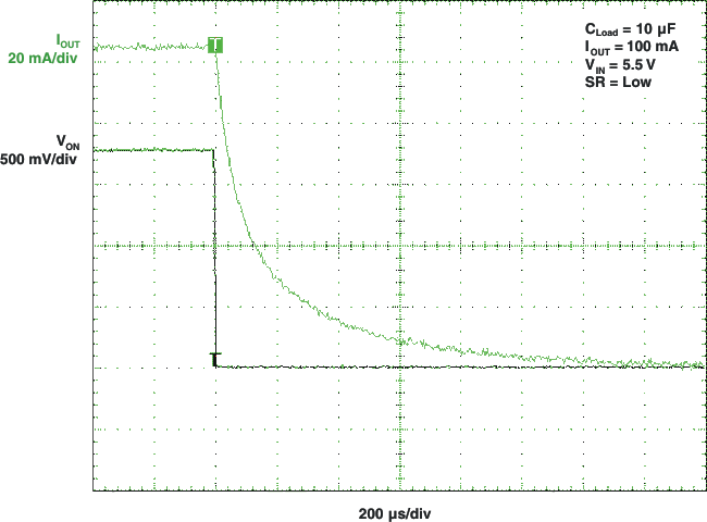 TPS22960 tOFF Response