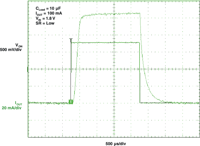 TPS22960 tON Response