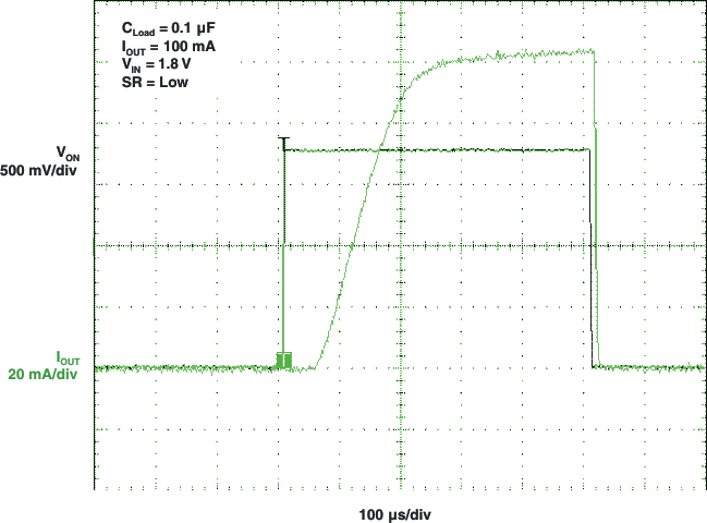 TPS22960 tON Response