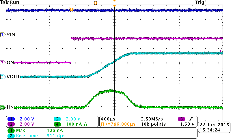 TPS22960 Inrush Current with SR = High