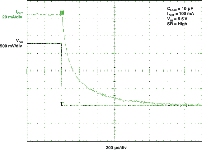 TPS22960 tOFF Response