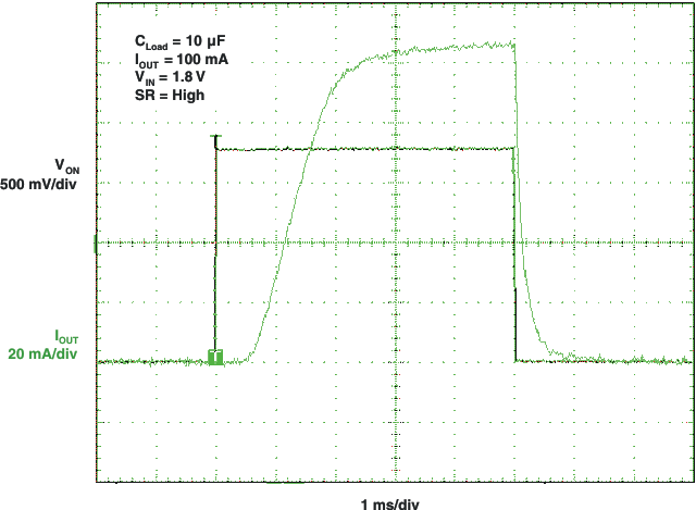 TPS22960 tON Response