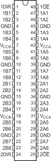 SN74AVC16T245 DGG 或 DGV 封装48 引脚 TSSOP 或 TVSOP顶视图