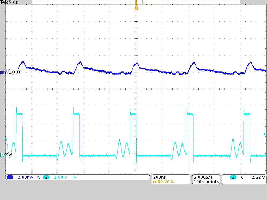 TPSM8287A12M TPSM8287A15M TPSM8287A12BBM PWM-DCM 运行