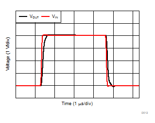 TLV9051-Q1 TLV9052-Q1 Large-Signal Step Response