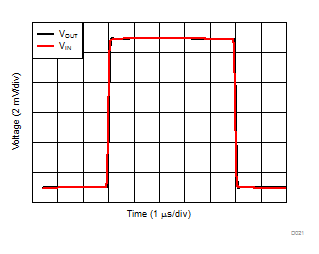 TLV9051-Q1 TLV9052-Q1 Small-Signal Step Response