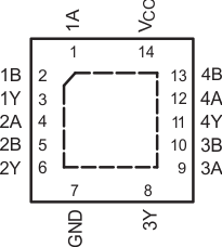 SN54LVC00A SN74LVC00A SN74LVC00A BQA
                            or RGY Package14-Pin WQFN or
                            VQFN(Top View)