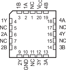 SN54LVC00A SN74LVC00A SN54LVC00A FK Package20-Pin LCCC(Top View)