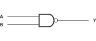 SN54LVC00A SN74LVC00A Logic Diagram, Each Gate (Positive Logic)