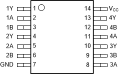 SN54LVC02A SN74LVC02A SN54LVC02A J or W Package, 14-Pin (Top View) SN74LVC02A D,
                        DB, NS, or PW Package, 14-Pin SOIC, SSOP, SOP or TSSOP (Top View)