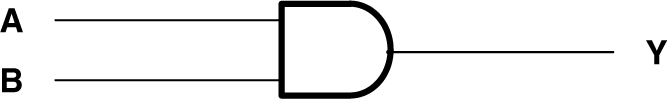 SN74LVC08A-Q1 Logic Diagram, Each Gate
                    (Positive Logic)