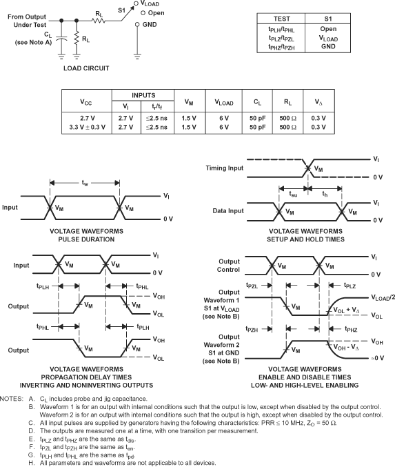 SN74LVC08A-Q1 Load
                    Circuit and Voltage Waveforms