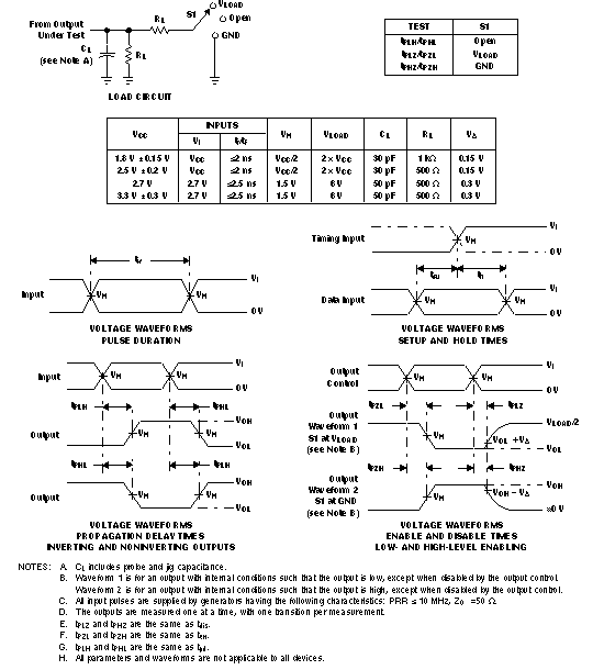 SN74LVC00A-Q1 Load
                    Circuit and Voltage Waveforms