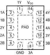 SN74LVC02A-Q1 SN74LVC02A-Q1 BQA Package, 14-PIN WQFN (Top View)