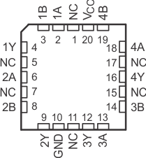 SN54LVC08A SN74LVC08A FK Package20-Pin LCCC(Top View)