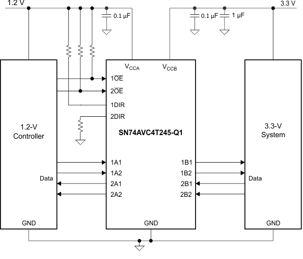 SN74AVC4T774-Q1 典型应用图