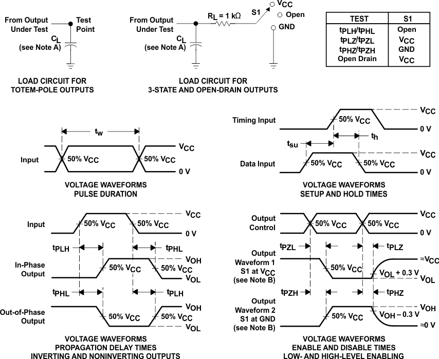 SN74AHC595 Load
                    Circuit and Voltage Waveforms